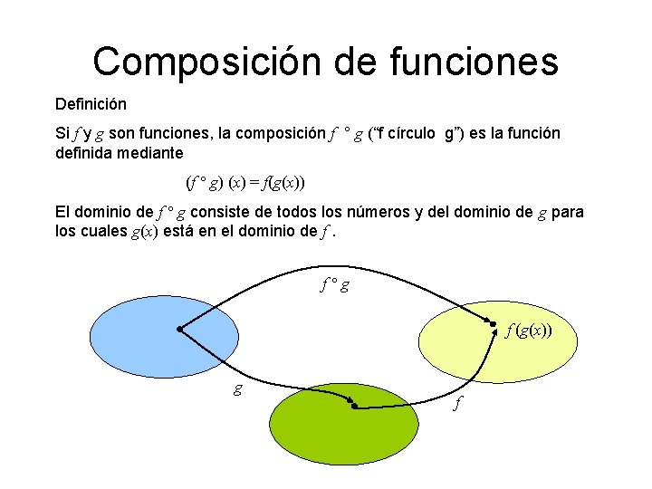 Composición de funciones Definición Si f y g son funciones, la composición f °