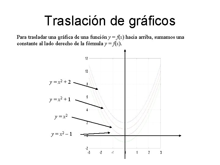 Traslación de gráficos Para trasladar una gráfica de una función y = f(x) hacia