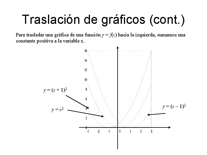 Traslación de gráficos (cont. ) Para trasladar una gráfica de una función y =