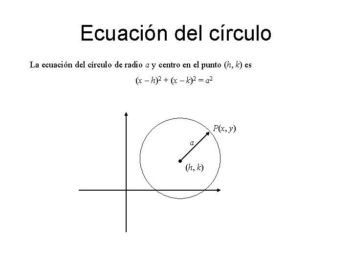 Ecuación del círculo La ecuación del círculo de radio a y centro en el