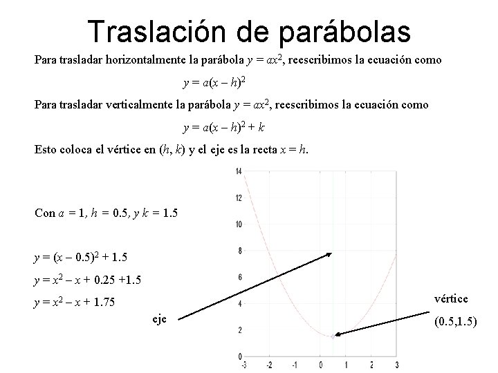 Traslación de parábolas Para trasladar horizontalmente la parábola y = ax 2, reescribimos la