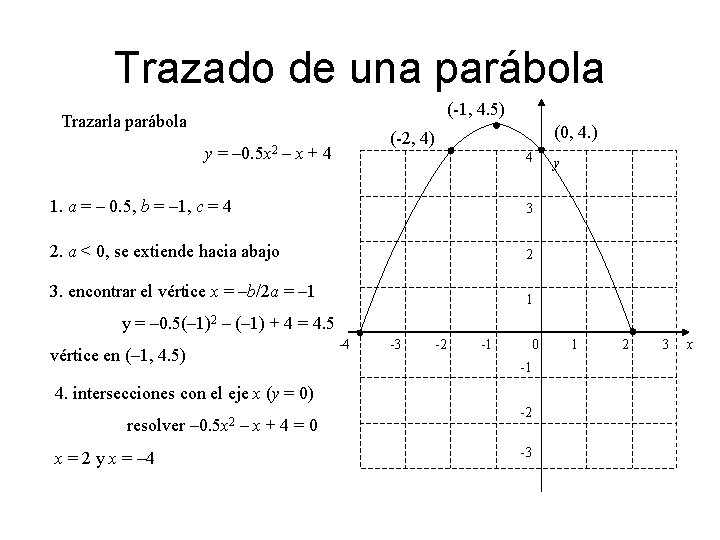 Trazado de una parábola (-1, 4. 5) Trazarla parábola (0, 4. ) (-2, 4)