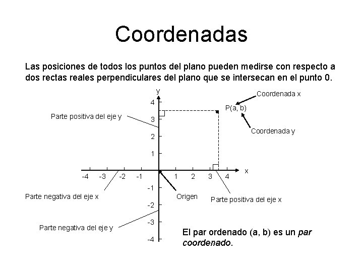 Coordenadas Las posiciones de todos los puntos del plano pueden medirse con respecto a