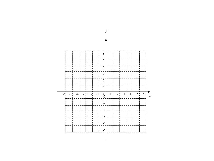 y 6 5 4 3 2 1 -6 -5 -4 -3 -2 -1 0