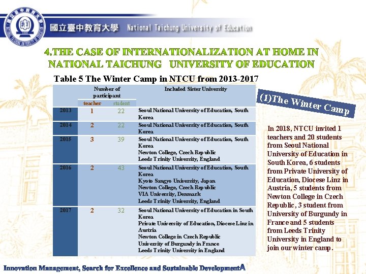 Table 5 The Winter Camp in NTCU from 2013 -2017 Number of participant teacher