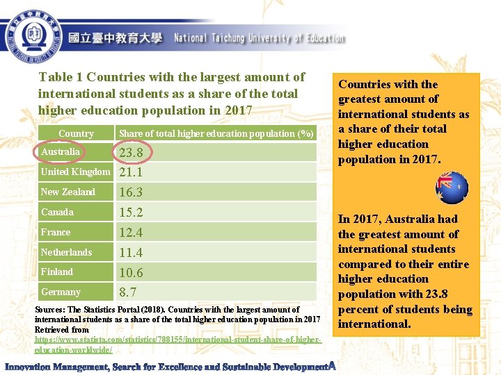 Table 1 Countries with the largest amount of international students as a share of