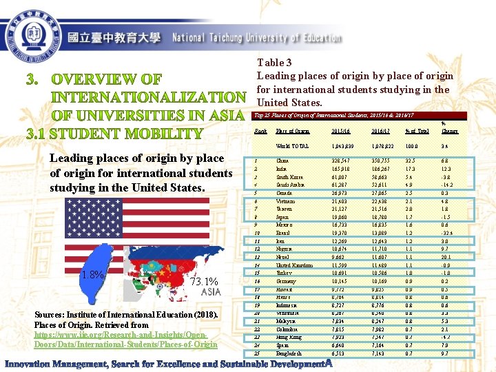 Table 3 Leading places of origin by place of origin for international students studying