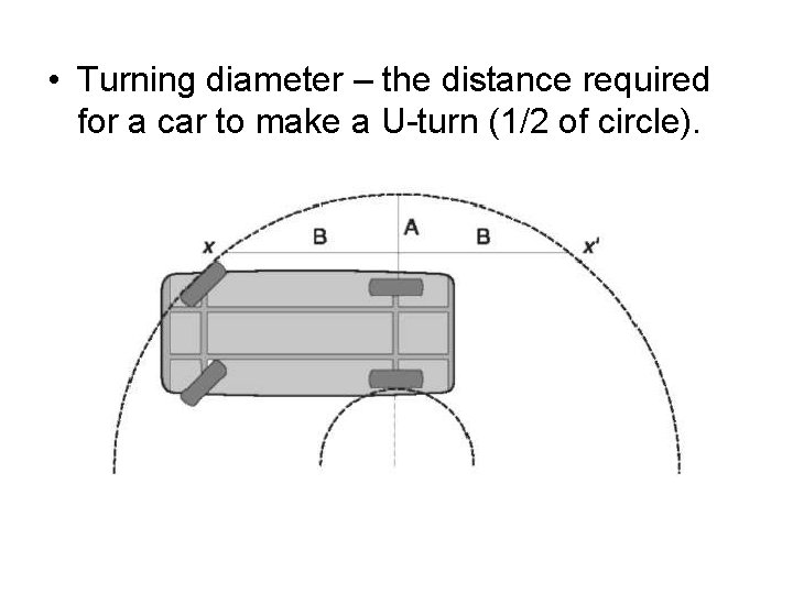  • Turning diameter – the distance required for a car to make a