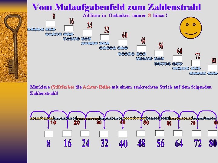 Vom Malaufgabenfeld zum Zahlenstrahl Addiere in Gedanken immer 8 hinzu ! Markiere (Stiftfarbe) die