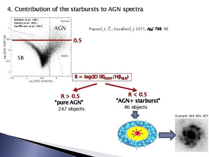4. Contribution of the starbursts to AGN spectra Baldwin et al. 1981, Kewley et