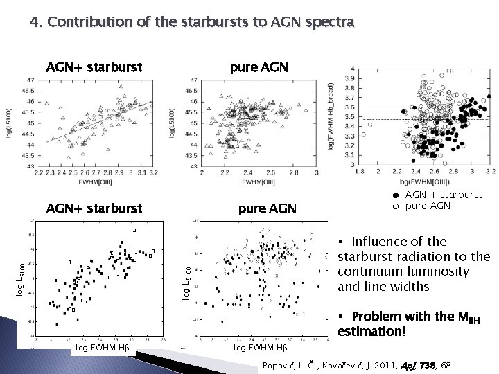 4. Contribution of the starbursts to AGN spectra AGN+ starburst pure AGN § Influence