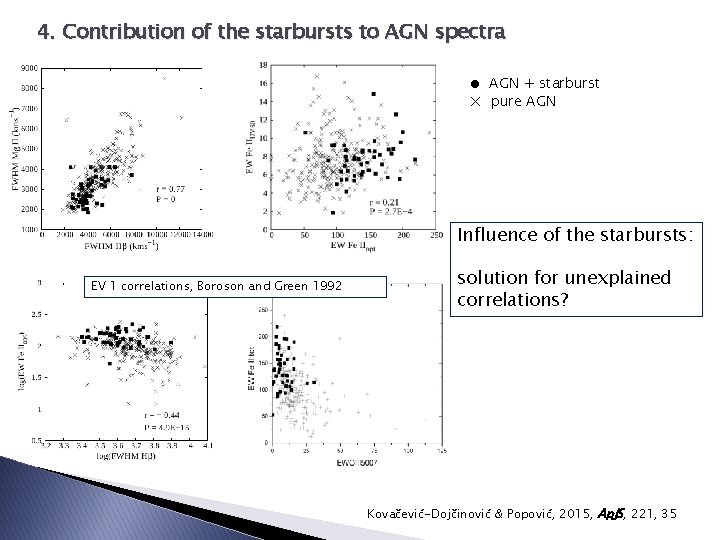 4. Contribution of the starbursts to AGN spectra ● AGN + starburst × pure