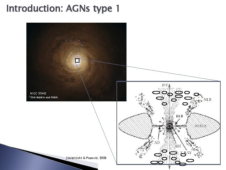 Introduction: AGNs type 1 NGC 5548 ESA/Hubble and NASA. Jovanović & Popović, 2009 