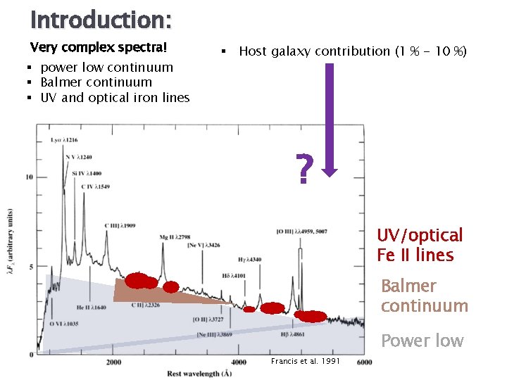 Introduction: Very complex spectra! § power low continuum § Balmer continuum § UV and