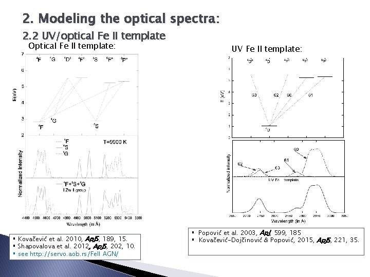 2. Modeling the optical spectra: 2. 2 UV/optical Fe II template Optical Fe II