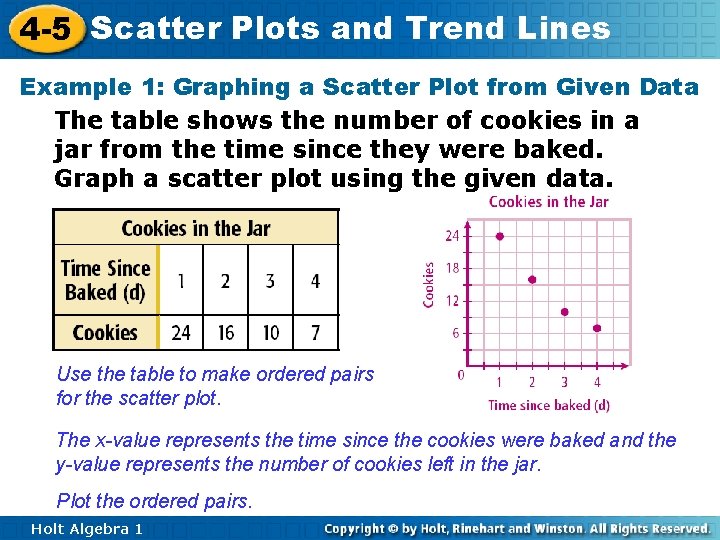 4 -5 Scatter Plots and Trend Lines Example 1: Graphing a Scatter Plot from