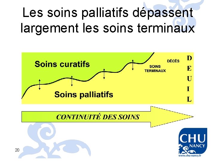 Les soins palliatifs dépassent largement les soins terminaux 20 