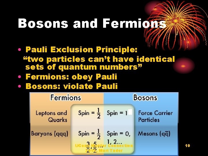 Bosons and Fermions • Pauli Exclusion Principle: “two particles can’t have identical sets of