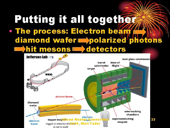 Putting it all together • The process: Electron beam diamond wafer polarized photons hit