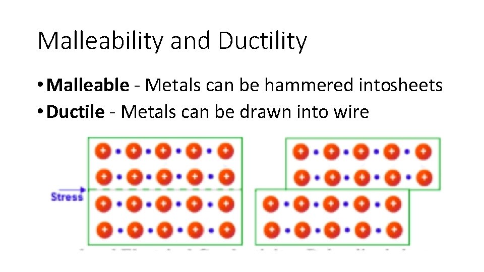 Malleability and Ductility • Malleable Metals can be hammered intosheets • Ductile Metals can