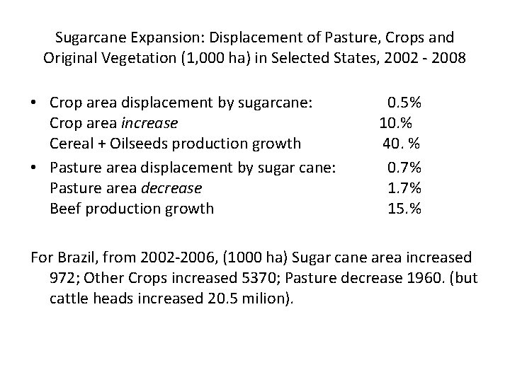 Sugarcane Expansion: Displacement of Pasture, Crops and Original Vegetation (1, 000 ha) in Selected