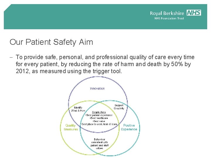 Our Patient Safety Aim - To provide safe, personal, and professional quality of care Our Patient Safety Aim - To provide safe, personal, and professional quality of care
