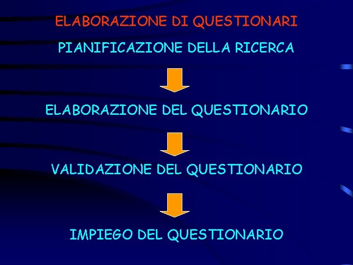 ELABORAZIONE DI QUESTIONARI PIANIFICAZIONE DELLA RICERCA ELABORAZIONE DEL QUESTIONARIO VALIDAZIONE DEL QUESTIONARIO IMPIEGO DEL