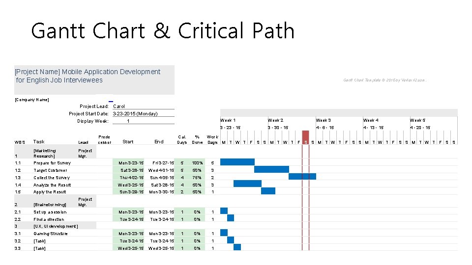 Gantt Chart & Critical Path [Project Name] Mobile Application Development for English Job Interviewees
