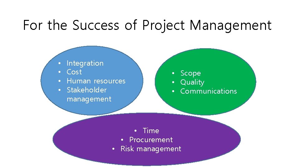 For the Success of Project Management • • Integration Cost Human resources Stakeholder management For the Success of Project Management • • Integration Cost Human resources Stakeholder management