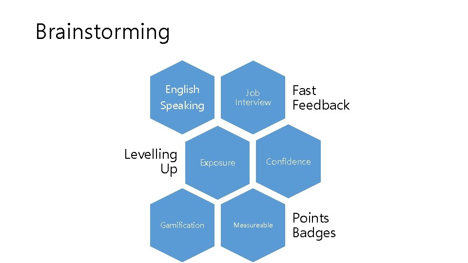 Brainstorming English Speaking Levelling Up Job Interview Exposure Gamification Fast Feedback Confidence Measureable Points Brainstorming English Speaking Levelling Up Job Interview Exposure Gamification Fast Feedback Confidence Measureable Points