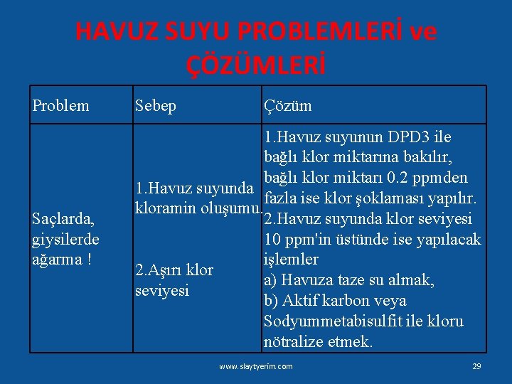 HAVUZ SUYU PROBLEMLERİ ve ÇÖZÜMLERİ Problem Sebep Çözüm Saçlarda, giysilerde ağarma ! 1. Havuz