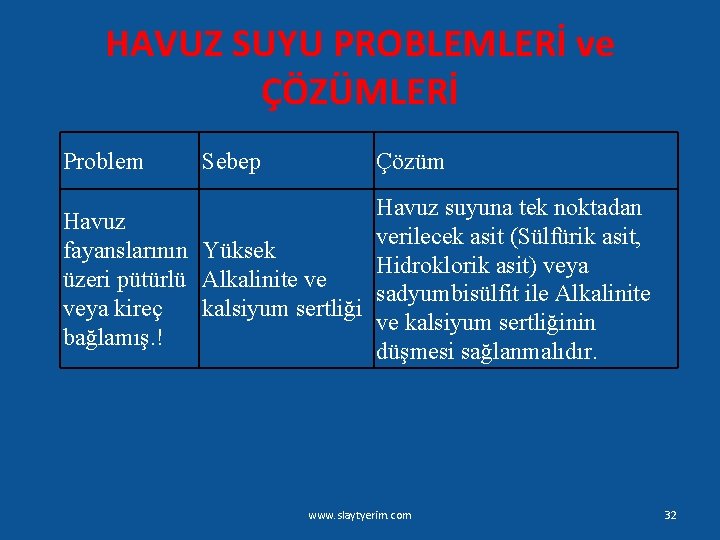 HAVUZ SUYU PROBLEMLERİ ve ÇÖZÜMLERİ Problem Sebep Çözüm Havuz suyuna tek noktadan Havuz verilecek