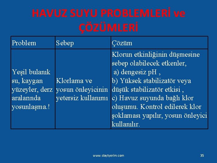 HAVUZ SUYU PROBLEMLERİ ve ÇÖZÜMLERİ Problem Sebep Çözüm Klorun etkinliğinin düşmesine sebep olabilecek etkenler,