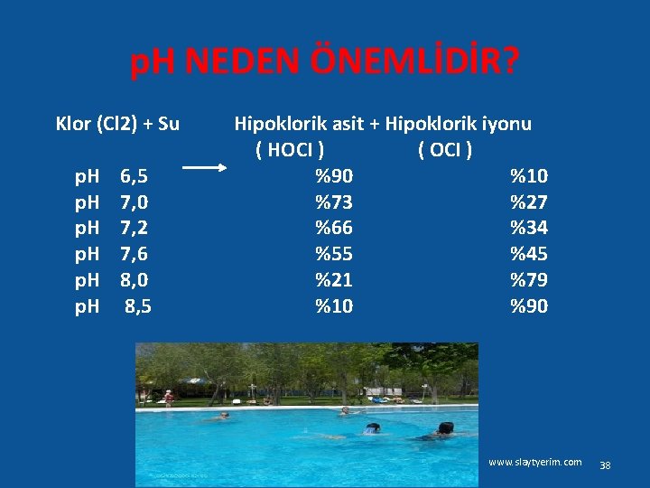 p. H NEDEN ÖNEMLİDİR? Klor (Cl 2) + Su p. H p. H 6,