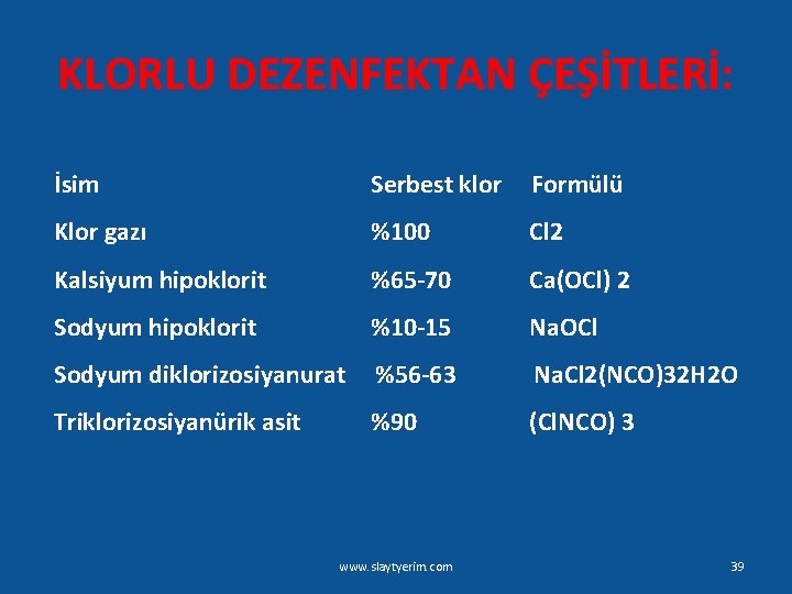 KLORLU DEZENFEKTAN ÇEŞİTLERİ: İsim Serbest klor Formülü Klor gazı %100 Cl 2 Kalsiyum hipoklorit