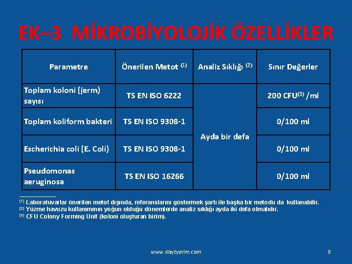 EK– 3 MİKROBİYOLOJİK ÖZELLİKLER Parametre Toplam koloni (jerm) sayısı Toplam koliform bakteri Önerilen Metot