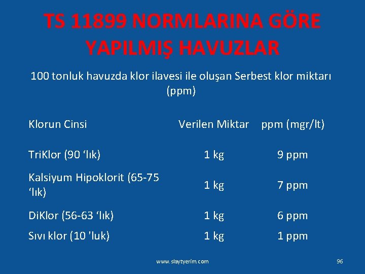 TS 11899 NORMLARINA GÖRE YAPILMIŞ HAVUZLAR 100 tonluk havuzda klor ilavesi ile oluşan Serbest