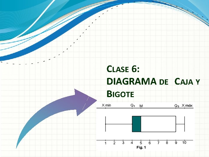 CLASE 6: DIAGRAMA DE CAJA Y BIGOTE 
