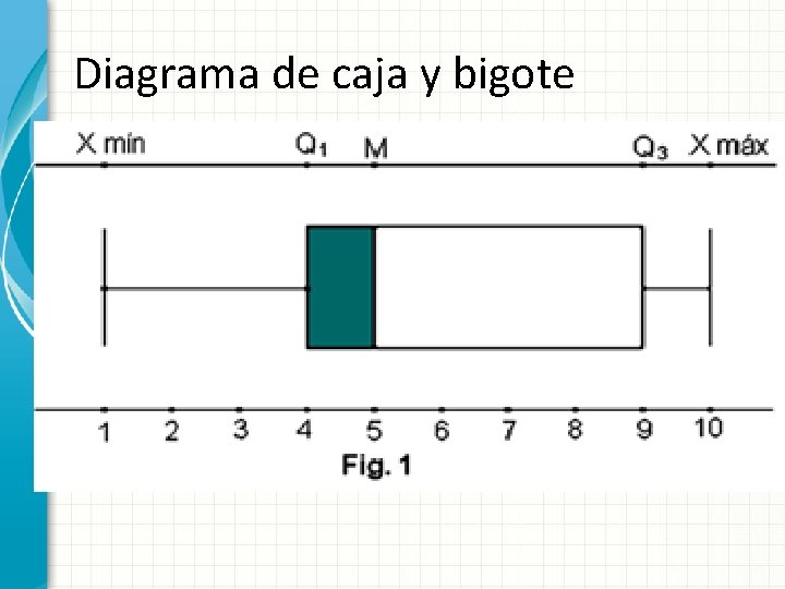 Diagrama de caja y bigote Una gráfica de este tipo consiste en una caja