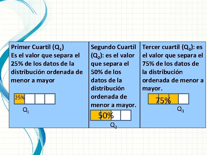 Primer Cuartil (Q 1) Es el valor que separa el 25% de los datos