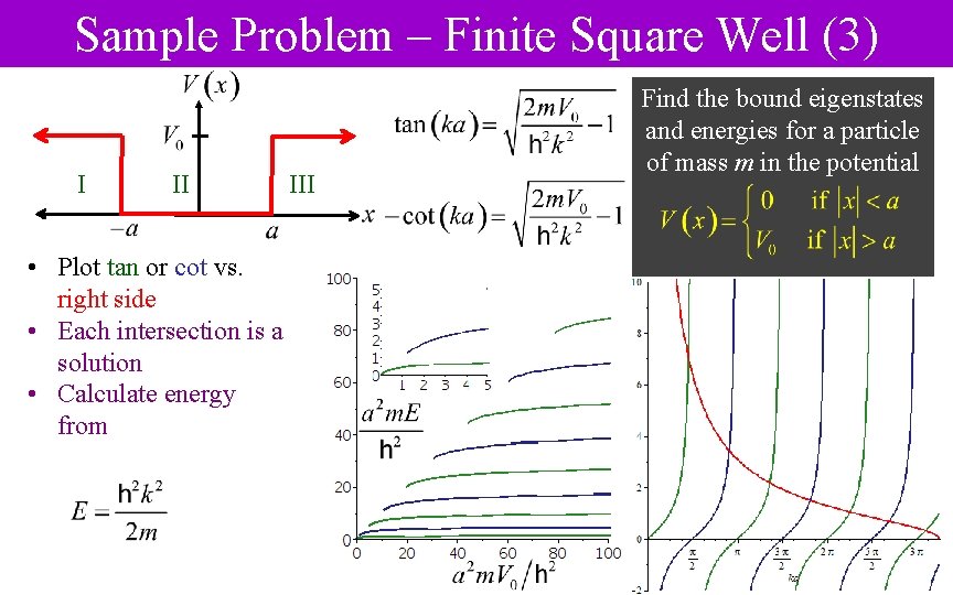 Sample Problem – Finite Square Well (3) I II • Plot tan or cot