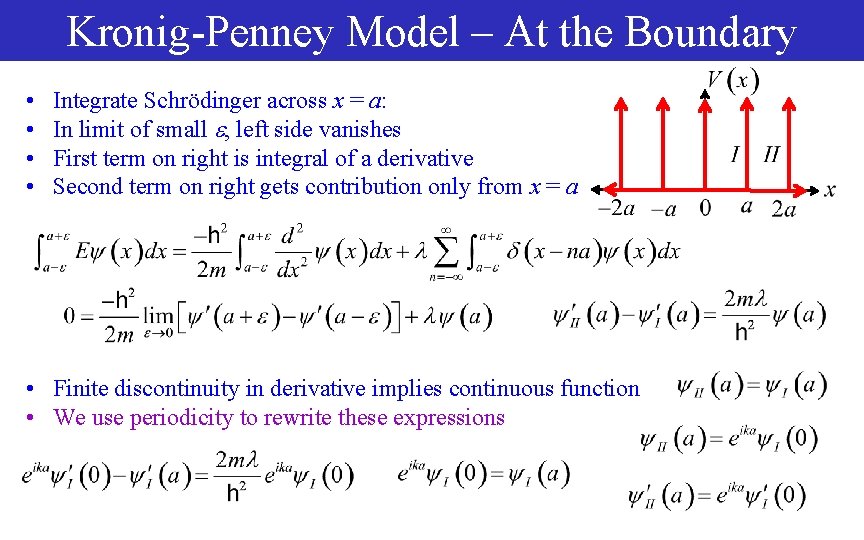 Kronig-Penney Model – At the Boundary • • Integrate Schrödinger across x = a: