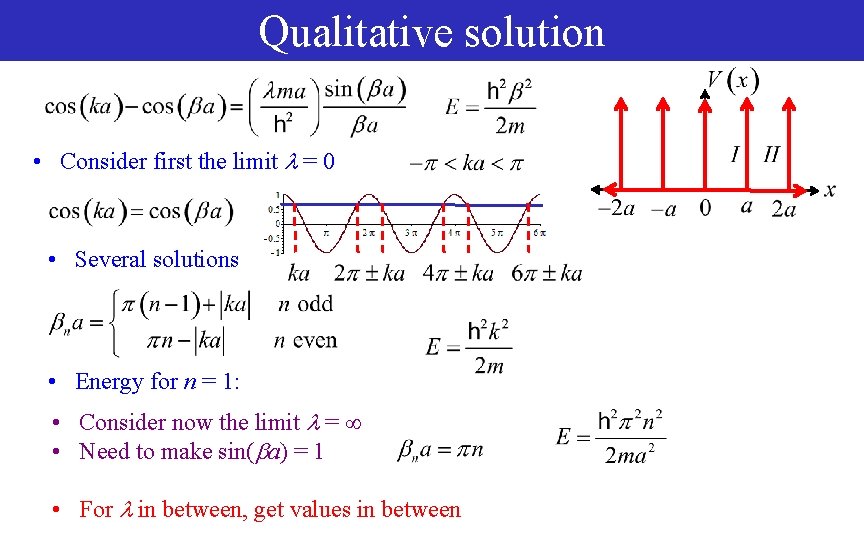Qualitative solution • Consider first the limit = 0 • Several solutions • Energy