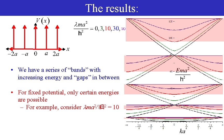 The results: • We have a series of “bands” with increasing energy and “gaps”