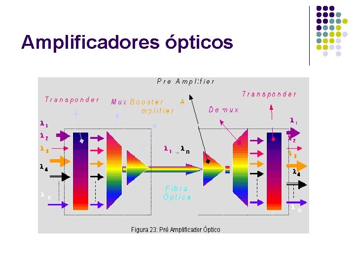 Amplificadores ópticos 