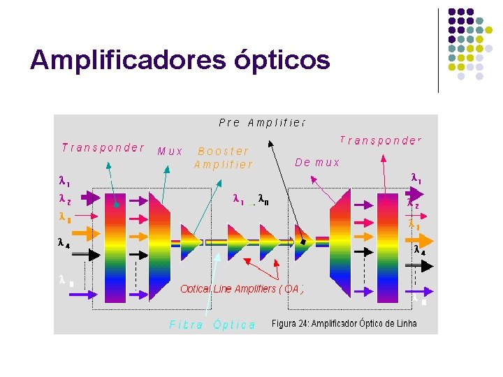 Amplificadores ópticos 