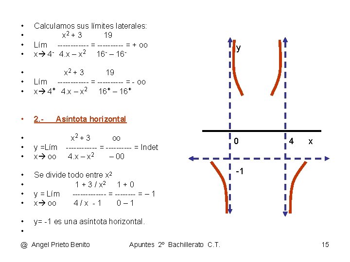  • • Calculamos sus límites laterales: x 2 + 3 19 Lím ------