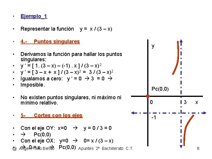  • Ejemplo_1 • Representar la función • 4. - • Derivamos la función