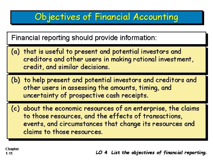 Objectives of Financial Accounting Financial reporting should provide information: (a) that is useful to