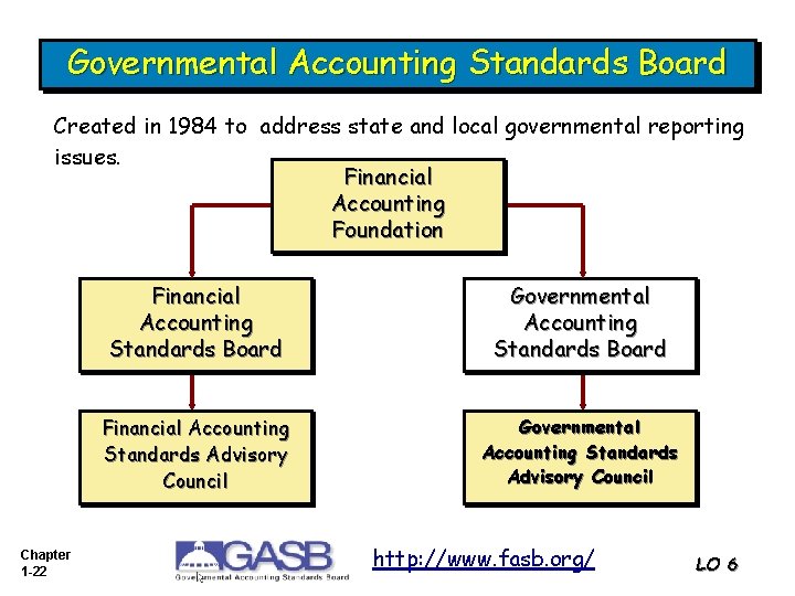 Governmental Accounting Standards Board Created in 1984 to address state and local governmental reporting